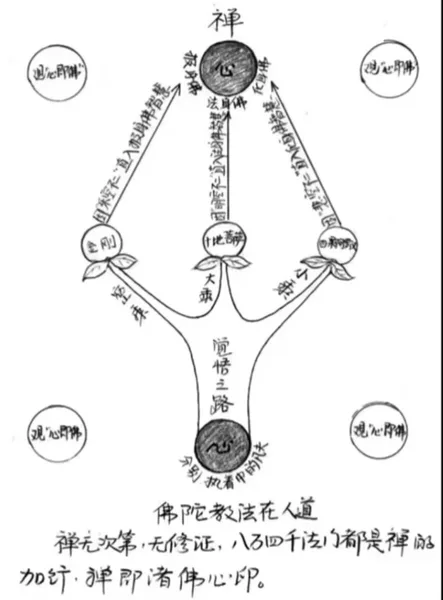 Chan Is the Mind Seal of All Buddhas